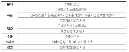 스마트공장 도입기업 일관지원사업 대상 사업