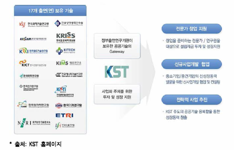 한국과학기술지주 역할