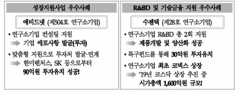 연구소기업 우수사례