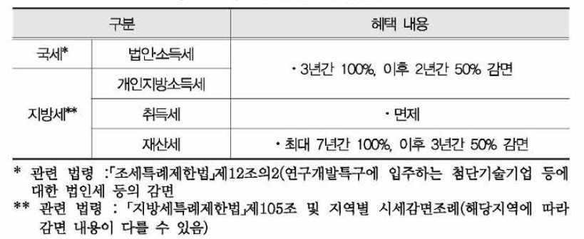 연구소기업 세제감면제도