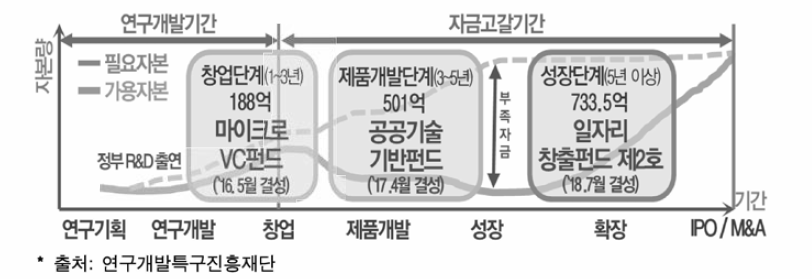 연구개발특구 투자 펀드