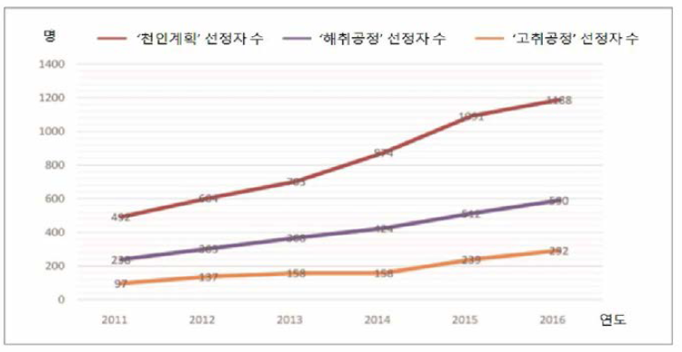 국가 