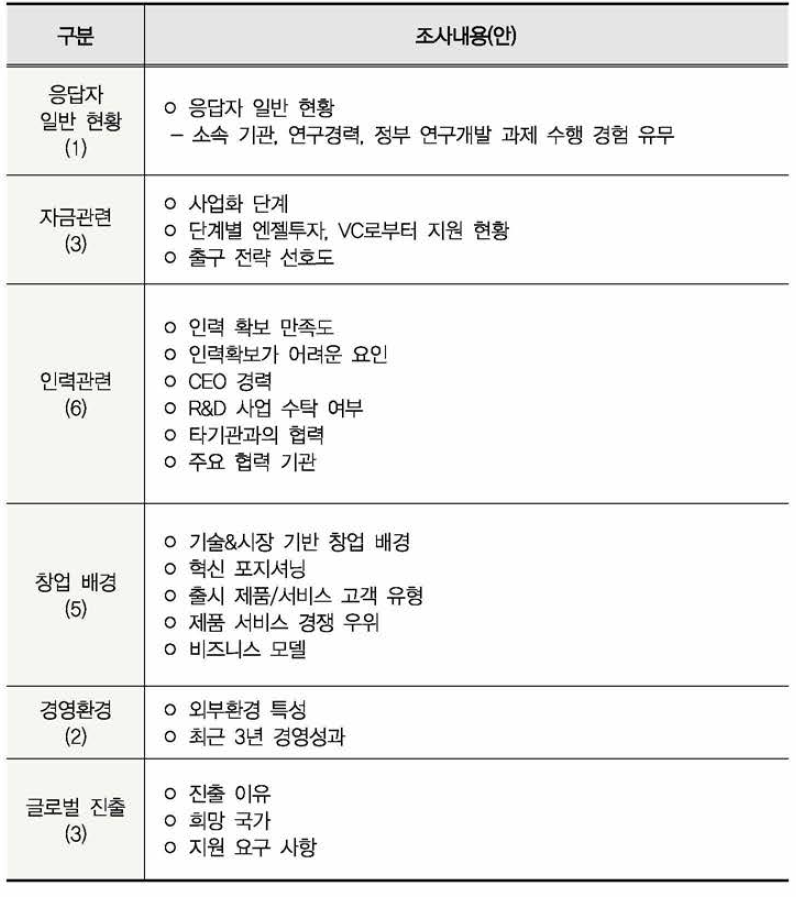 연구소기업 일반 현황