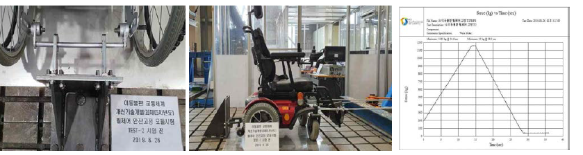 휠체어 안전고정모듈 강도시험(한국교통안전공단)