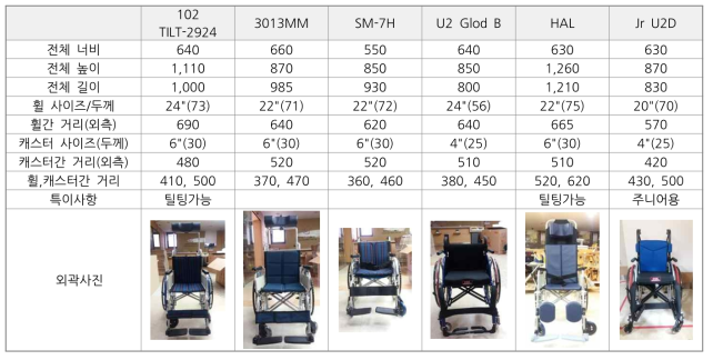 수동 휠체어 제원 비교표