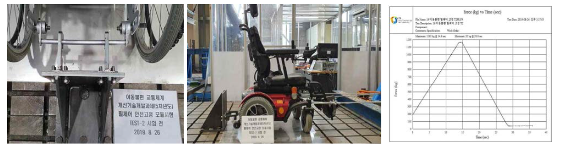 휠체어 안전고정모듈 강도시험(한국교통안전공단)
