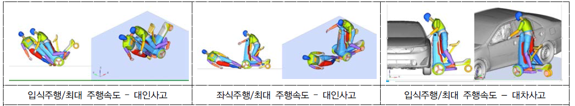 모의 시뮬레이션 사고상황 캡쳐 장면