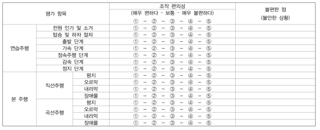 3단계 안전성 평가 – 탑승자 사용성 평가 시트