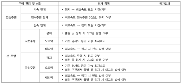 3단계 안전성 평가 – 실버캐리지 주행성 평가 시트