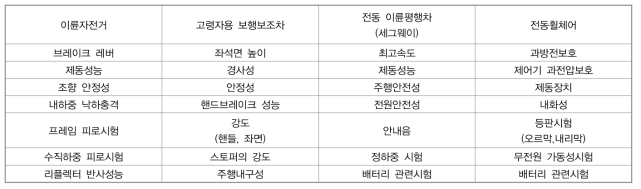 유사 분야 품목의 주요 평가항목