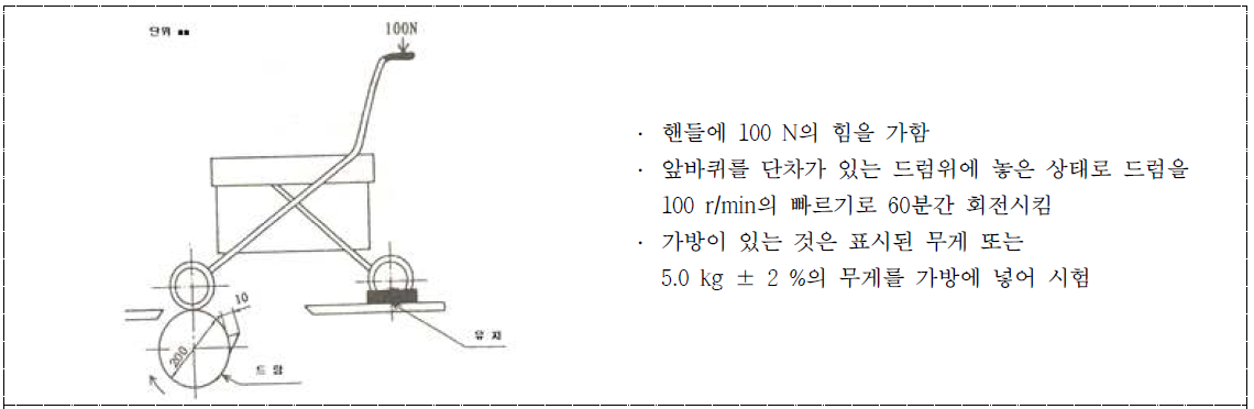 고령자용 보행보조차