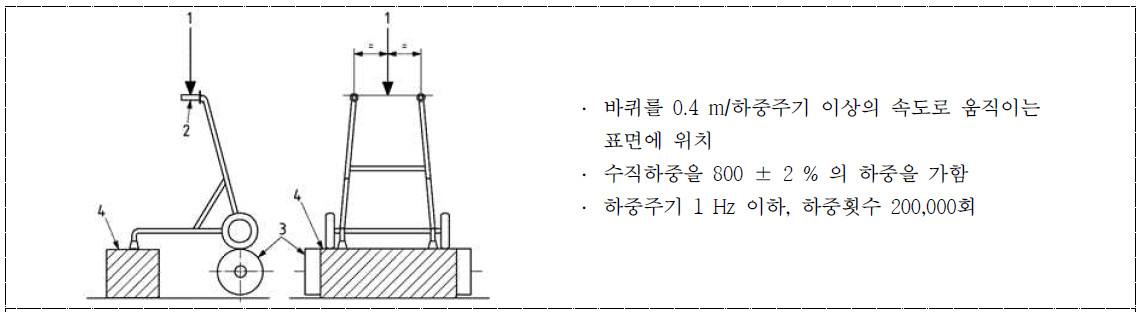 고령자용 보행차