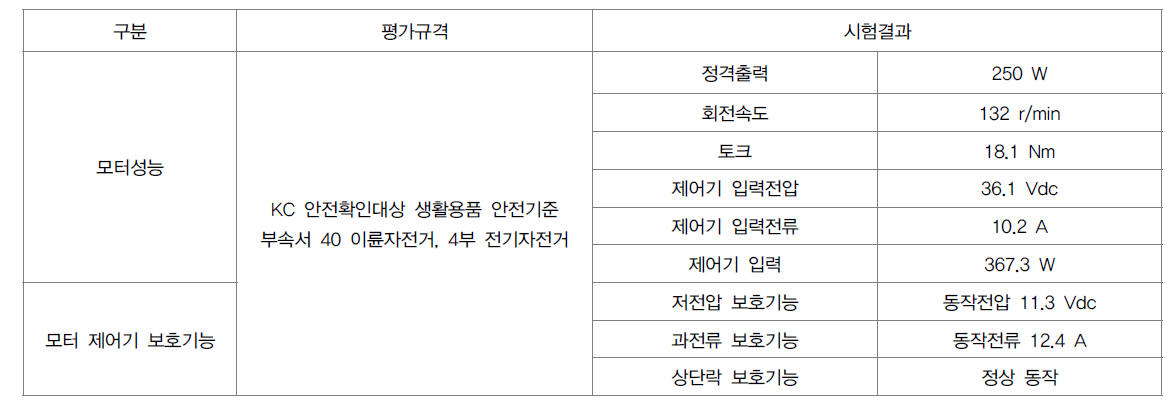 모터 및 컨트롤러 성능 시험결과