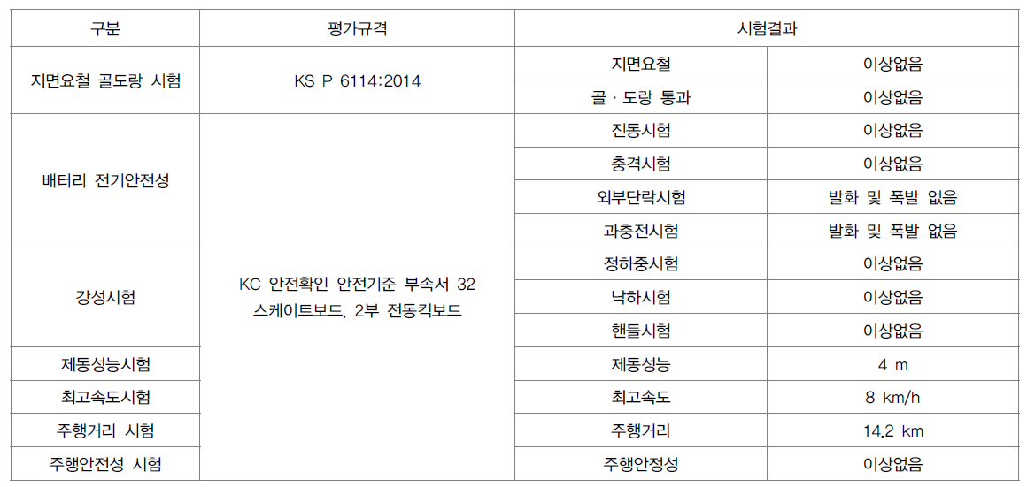 시작품의 성능 시험결과