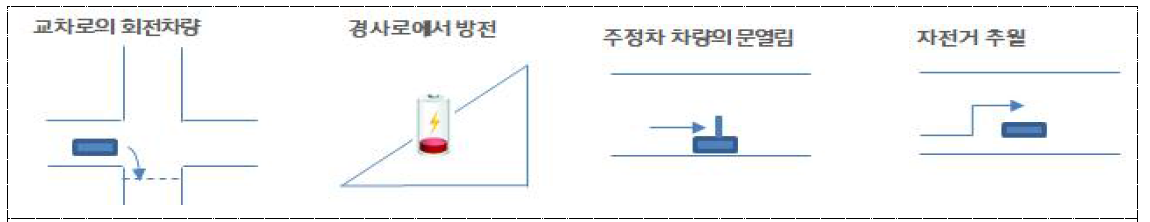 PM 사고유형