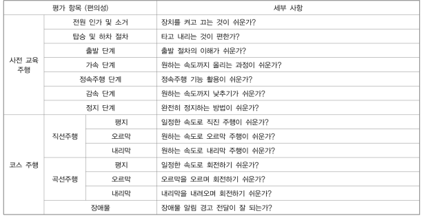 고령 탑승자 사용성 평가 편의성 평가 항목