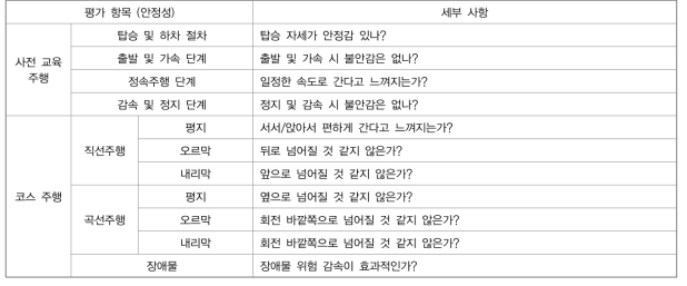 고령 탑승자 사용성 평가 안정성 평가 항목