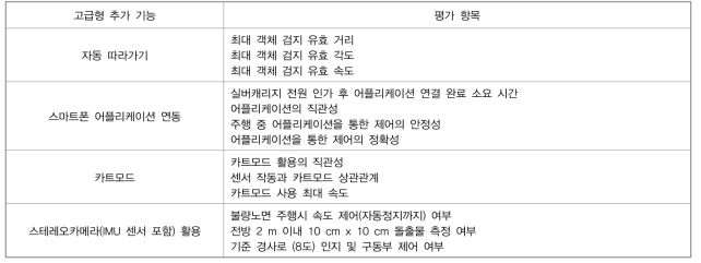 실버캐리지 고급형 추가기능 평가 항목