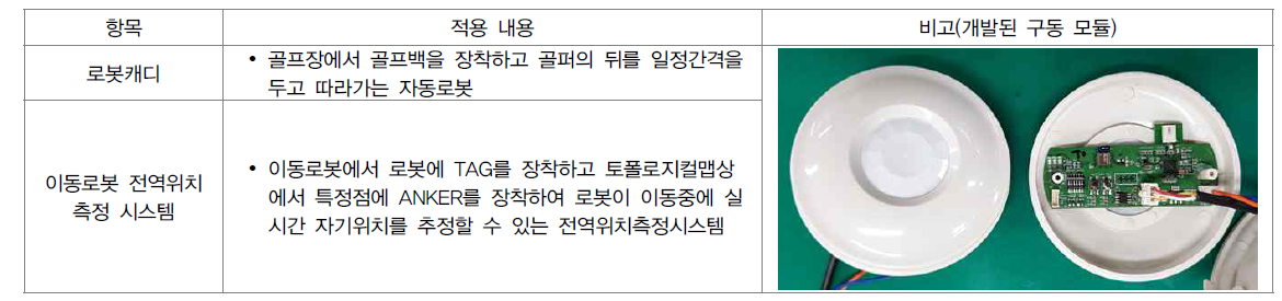 자동 따라가기 모듈의 산업체 사용처