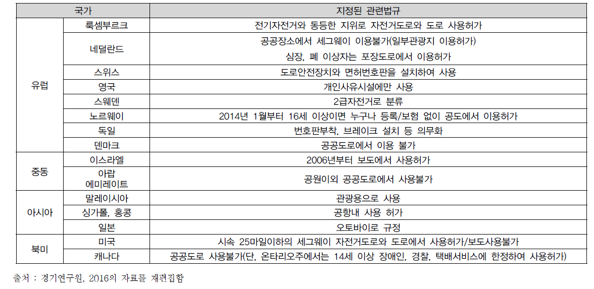 국가별 세그웨이 이용지정 방식 사례