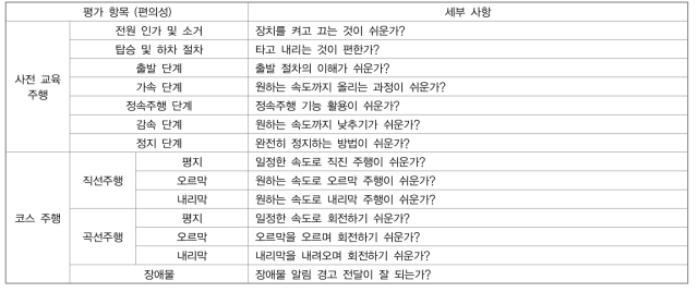 3단계 안전성 평가 - 고령 탑승자 사용성 평가 편의성 평가 항목