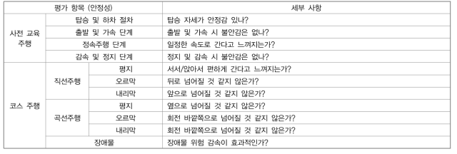 3단계 안전성 평가 - 고령 탑승자 사용성 평가 안정성 평가 항목