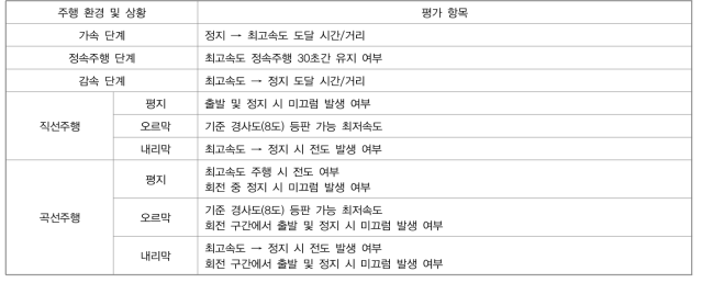 3단계 안전성 평가 - 실버캐리지 주행성 평가 항목