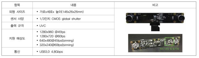 주변환경 인식용 스테레오 카메라 모듈