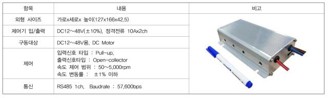 BLDC모터 2ch용 구동제어기