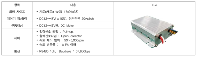 조향모듈 구동용 1축용 BDLC모터제어기