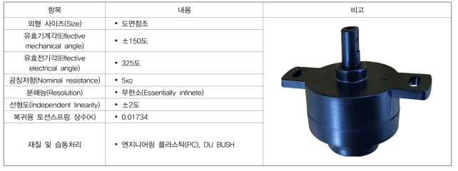 조향각 센서하우징