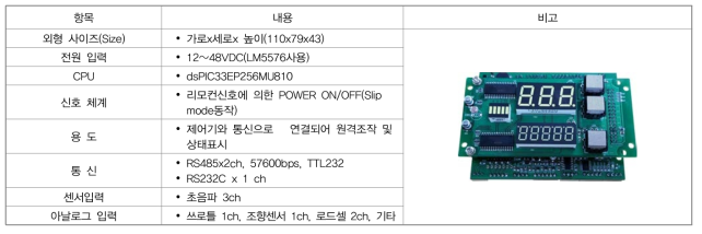 사용자 인터페이스