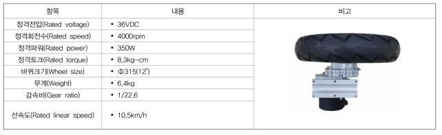 12“휠 일체형 BLDC구동모듈