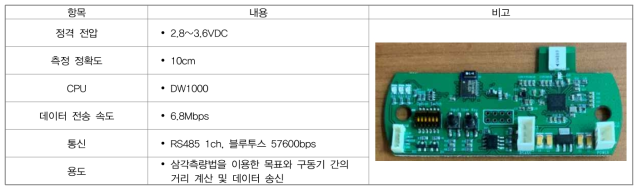 자동따라가기(사용자 위치추적기)모듈