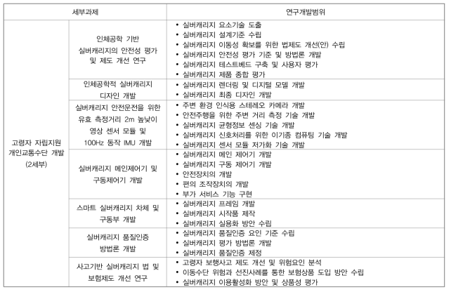 핵심성과별 달성 가치 및 의의