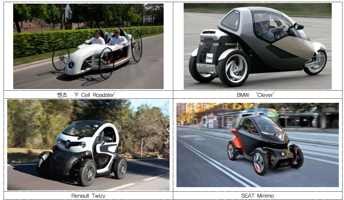 유럽 자동차 제조사들의 개인교통수단 출처 : 구글 이미지 검색(www.google.com), 2016.07., 2019.02. 검색)