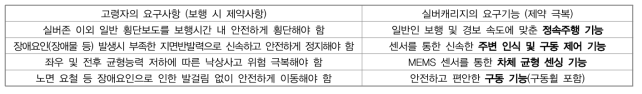 건강한 고령자의 보행 시 요구사항 및 실버캐리지의 요구기능