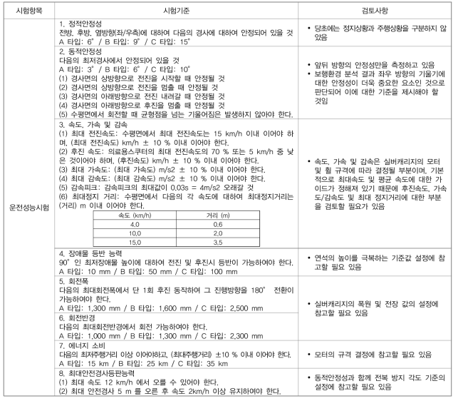 의료용 스쿠터 운전성능시험 기준 및 방법