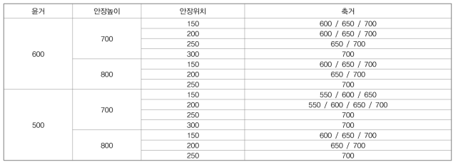 전후륜 무게배분 만족 치수 조합