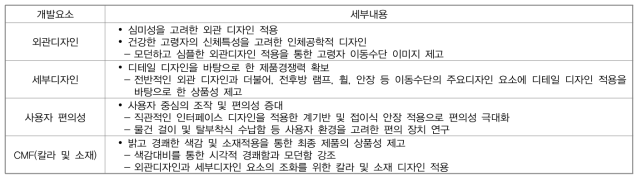 실버캐리지 디자인 개발 요소