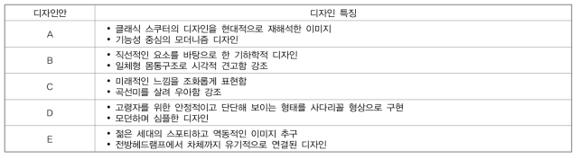 실버캐리지 1차 디자인 안별 특징