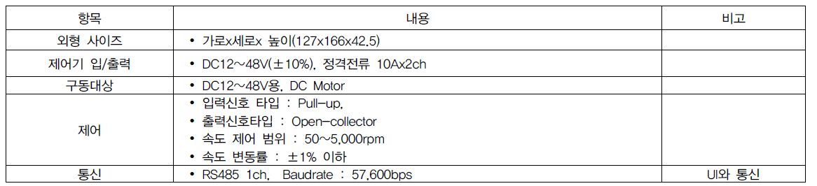 모터제어기 상세사양