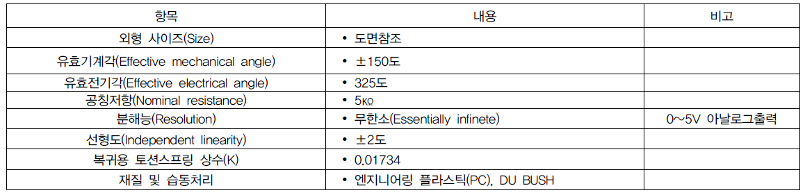 조향각 센서하우징 상세사양