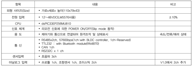 사용자 인터페이스 상세사양