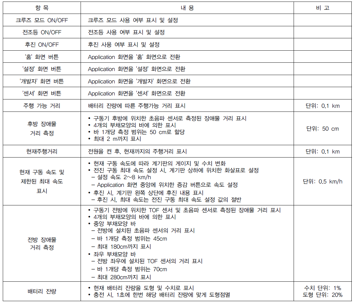 ‘홈’ 탭 화면 기능 사양