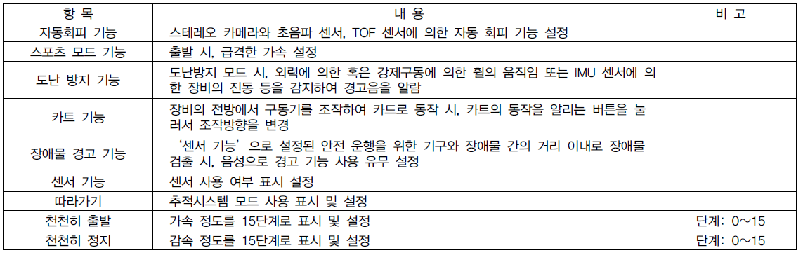 ‘설정’ 탭 화면 기능 사양