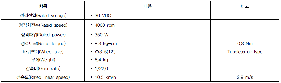 휠 일체형 BLDC 구동모듈 사양