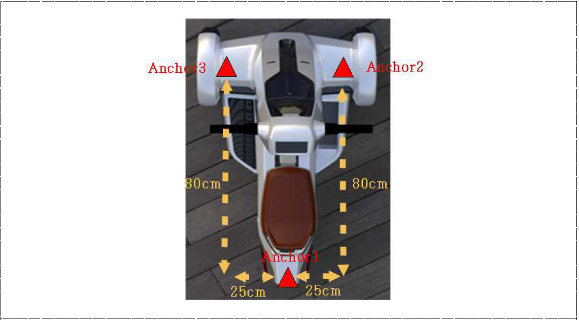 구동기 내 Anchor 설치 위치 및 TAG 위치 측정