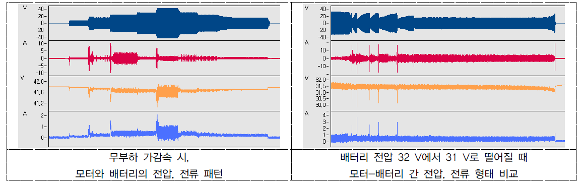 모터-배터리 비교 테스트