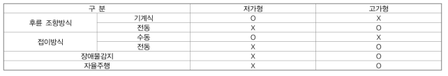 저가형/고가형 기능 구분